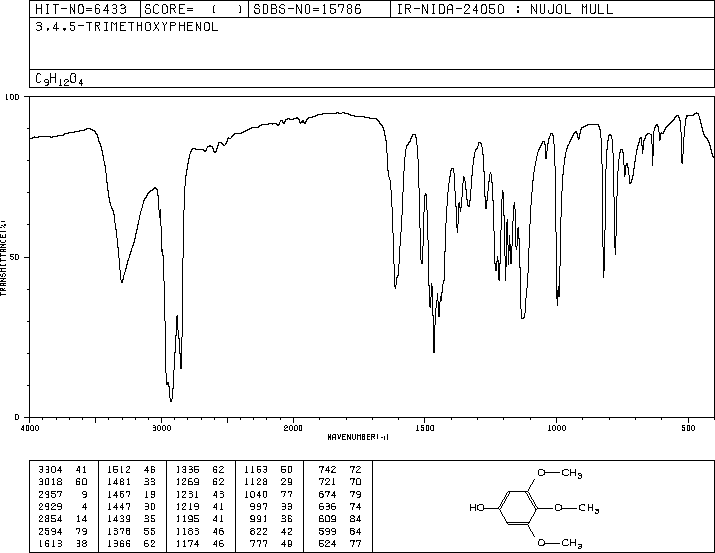 3,4,5-Trimethoxyphenol(642-71-7) IR2
