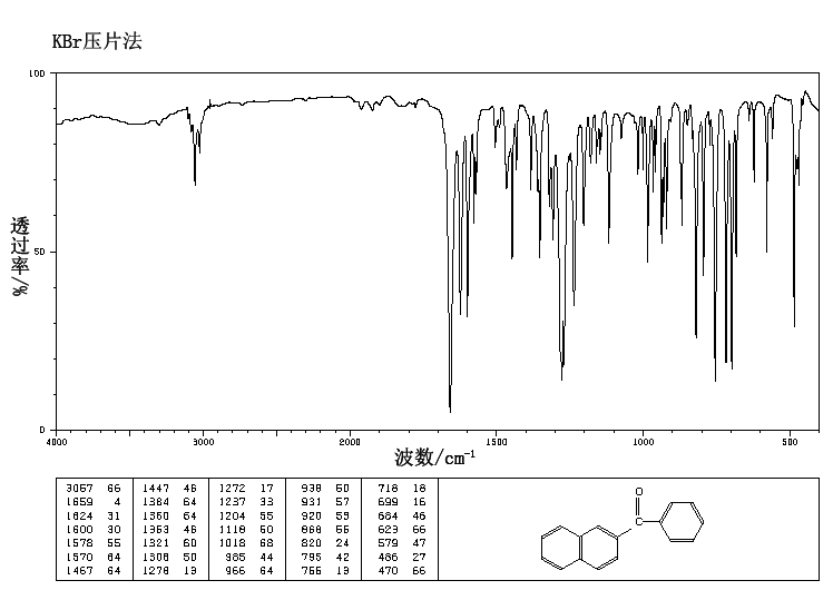 2-NAPHTHYL PHENYL KETONE(644-13-3) <sup>1</sup>H NMR