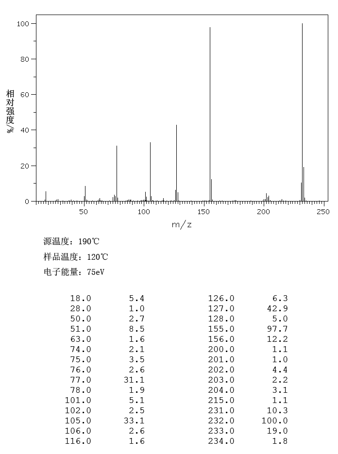 2-NAPHTHYL PHENYL KETONE(644-13-3) <sup>1</sup>H NMR
