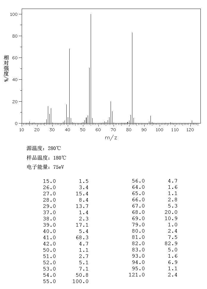 图谱