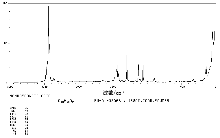 NONADECANOIC ACID(646-30-0) <sup>1</sup>H NMR