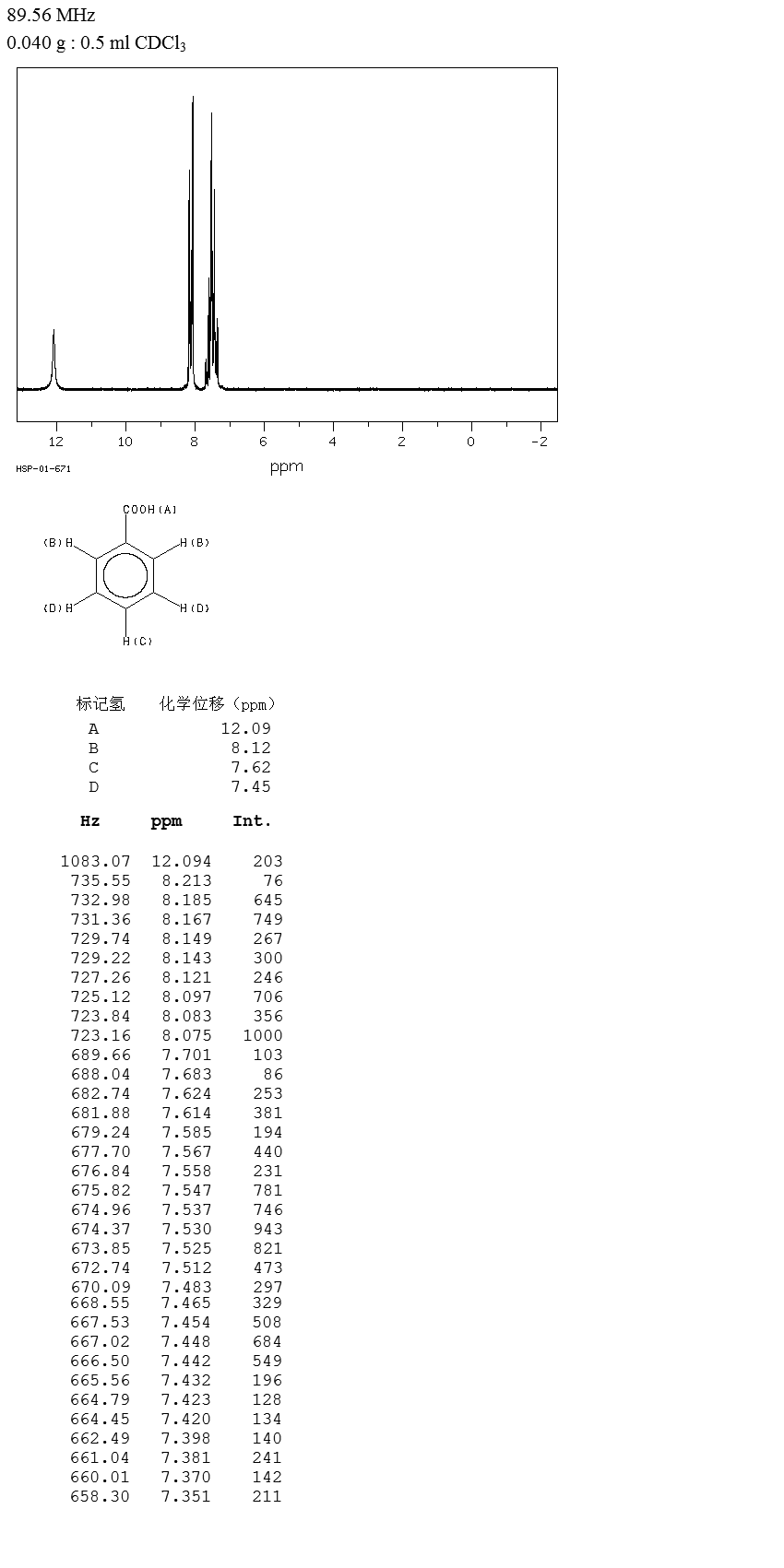 Benzoic acid(65-85-0) 1H NMR