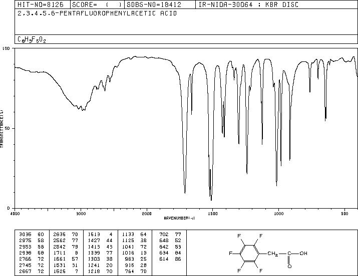 2,3,4,5,6-PENTAFLUOROPHENYLACETIC ACID(653-21-4) Raman