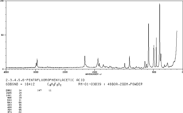 2,3,4,5,6-PENTAFLUOROPHENYLACETIC ACID(653-21-4) Raman