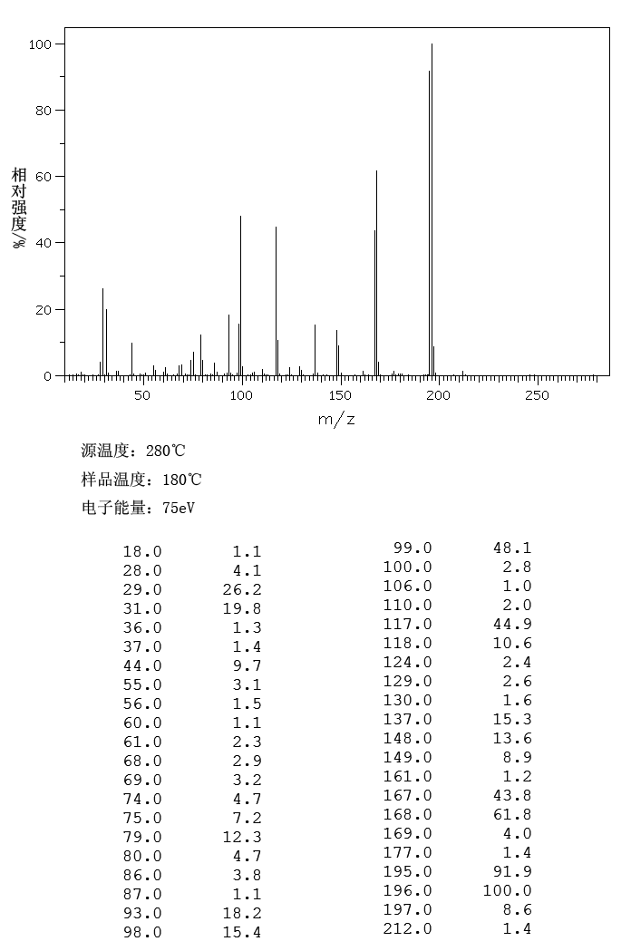 Pentafluorobenzaldehyde(653-37-2) <sup>1</sup>H NMR