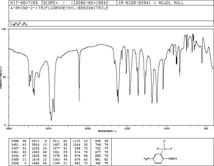 4-Amino-2-(trifluoromethyl)benzonitrile(654-70-6) <sup>1</sup>H NMR