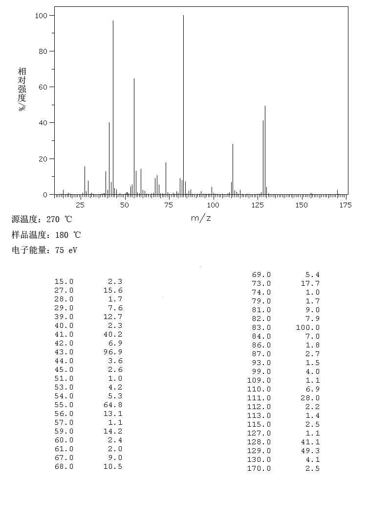 CYCLOHEXANECARBOXYLIC ACID ISOPROPYL ESTER(6553-80-6) Raman