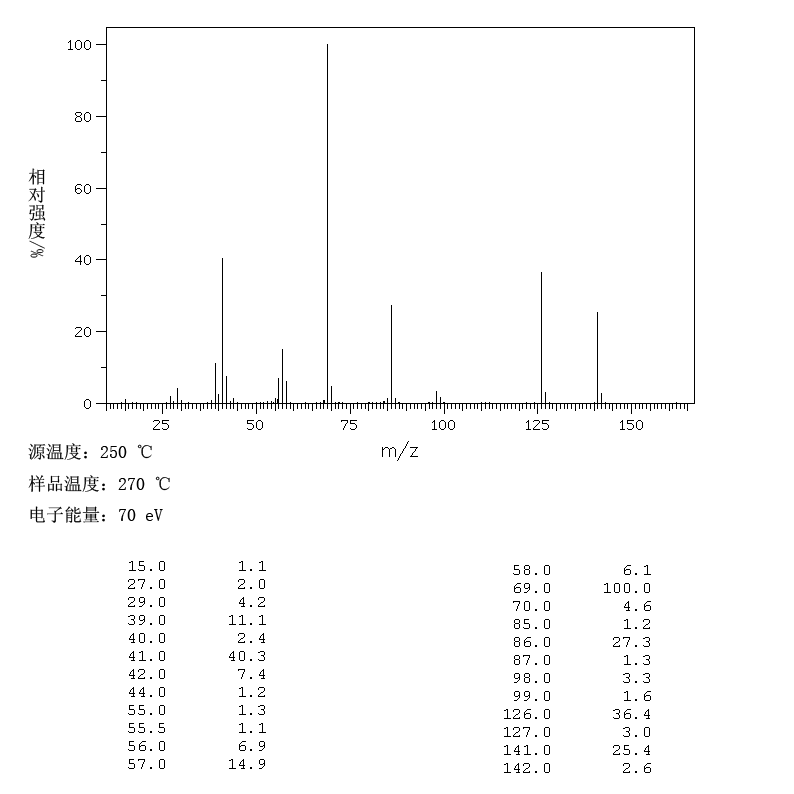 N-TERT-BUTYLMETHACRYLAMIDE(6554-73-0) MS
