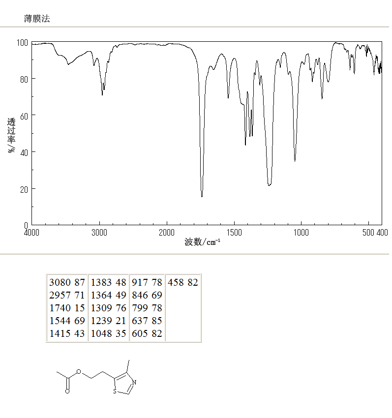 4-Methyl-5-thiazolylethyl acetate(656-53-1) IR1
