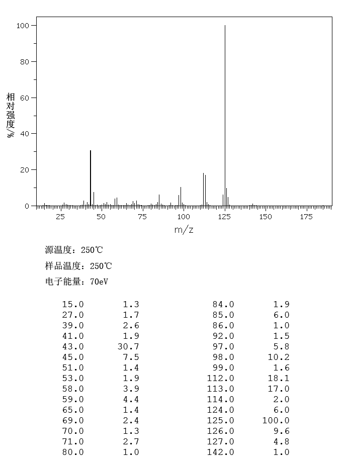 4-Methyl-5-thiazolylethyl acetate(656-53-1) IR1