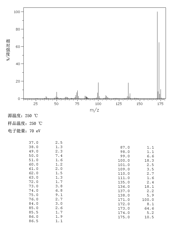 2,4-Dichlorobenzonitrile(6574-98-7) MS