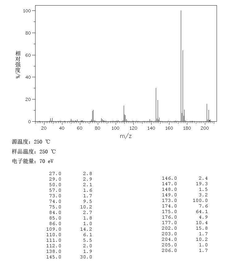 图谱