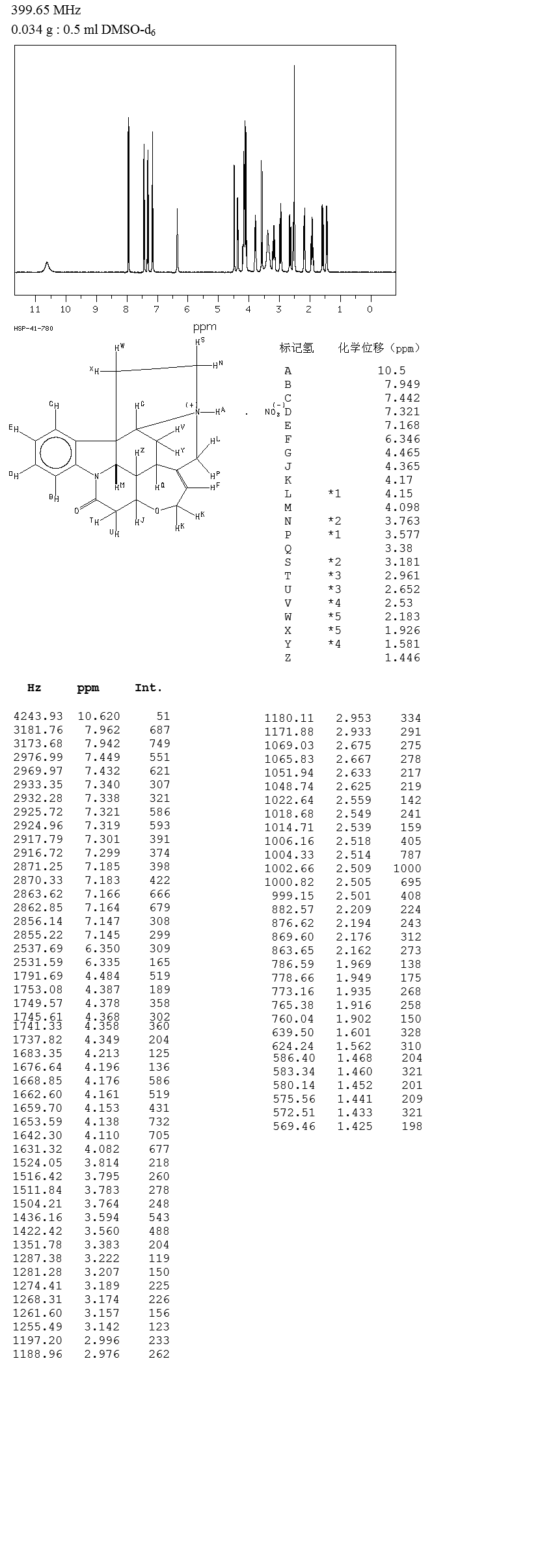 Strychnine Nitrate(66-32-0) <sup>1</sup>H NMR