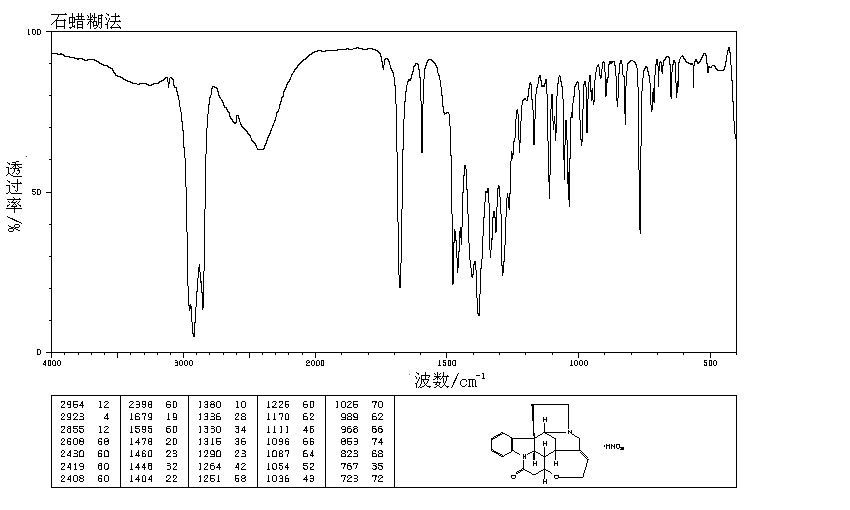 Strychnine Nitrate(66-32-0) <sup>1</sup>H NMR