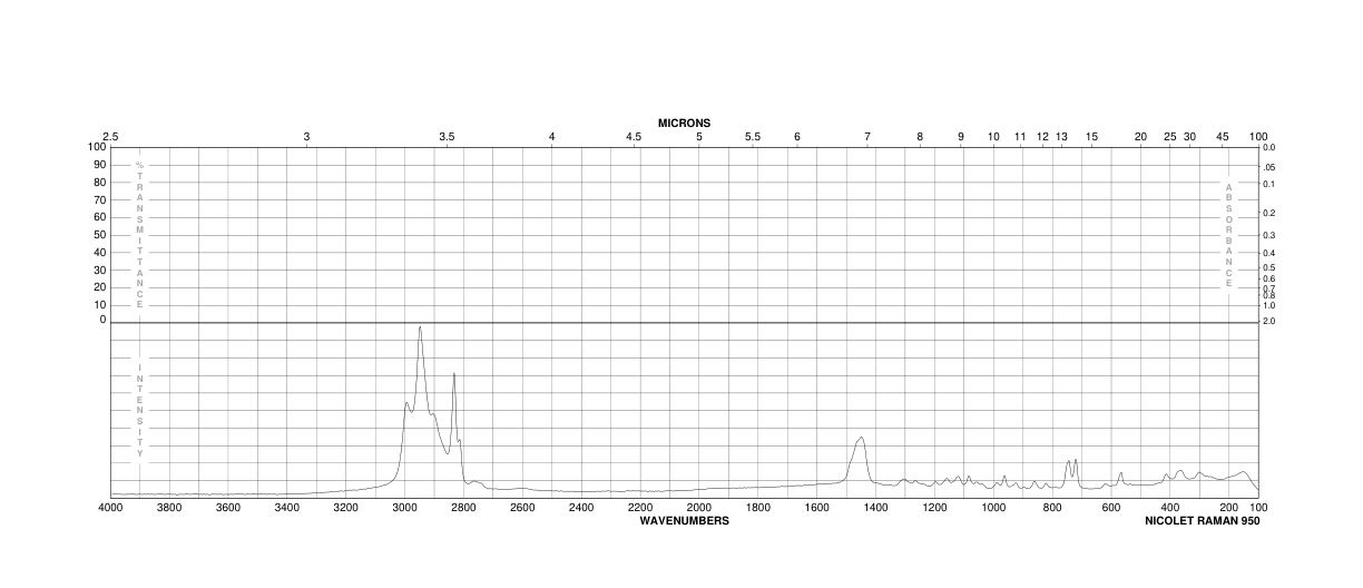 1-3-3-trimethoxybutane-6607-66-5-1h-nmr-spectrum