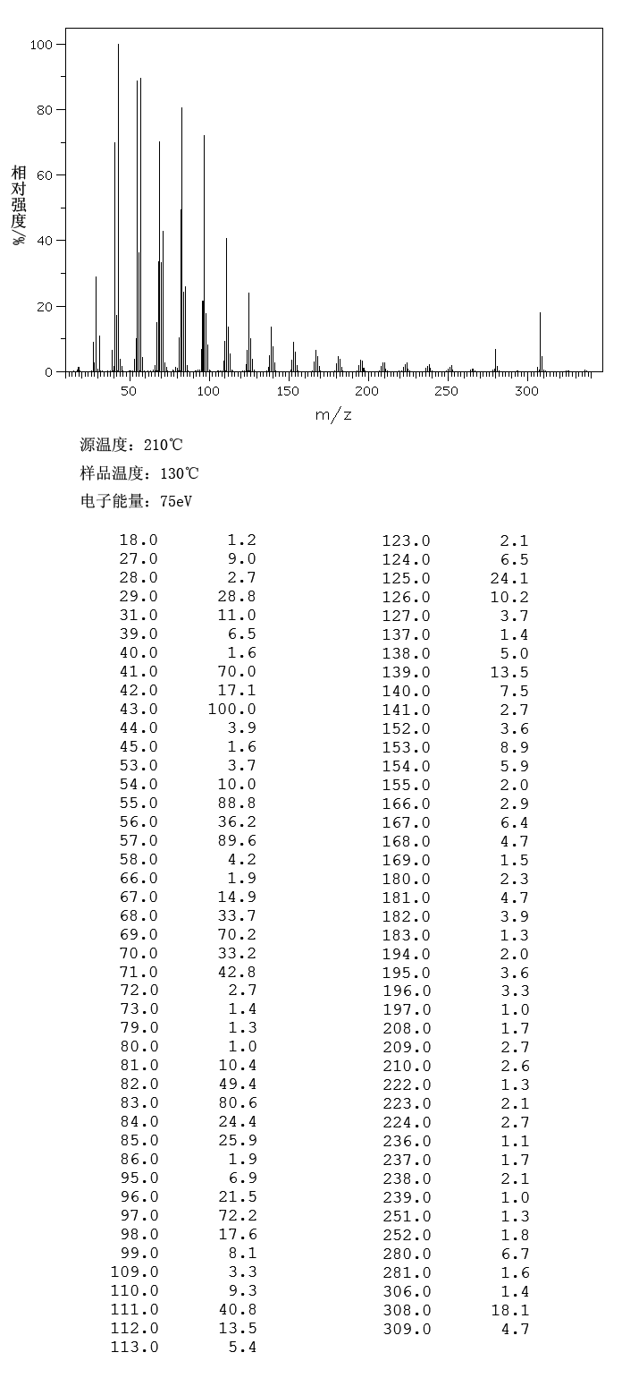 图谱