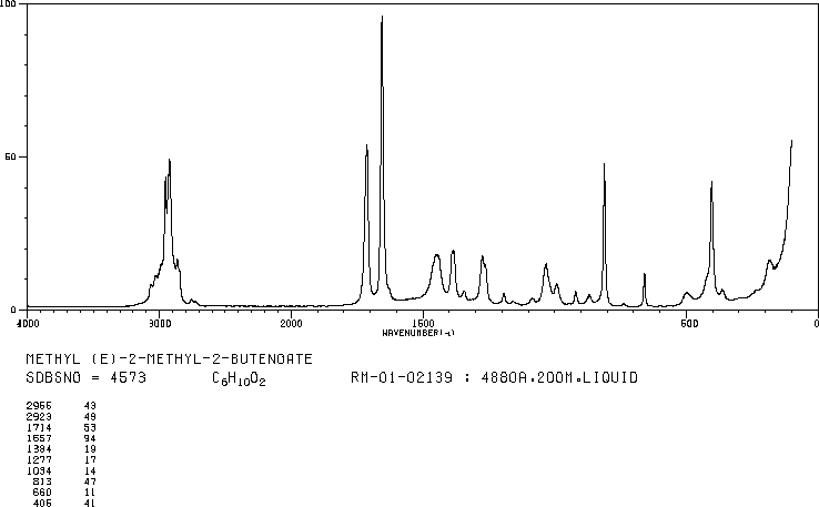 Methyl tiglate(6622-76-0) Raman