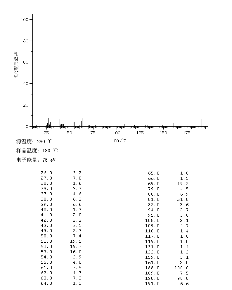 4-Bromoresorcinol(6626-15-9) <sup>1</sup>H NMR