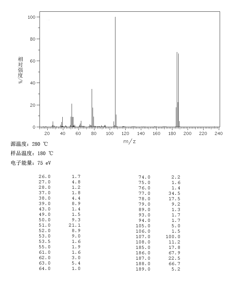 图谱
