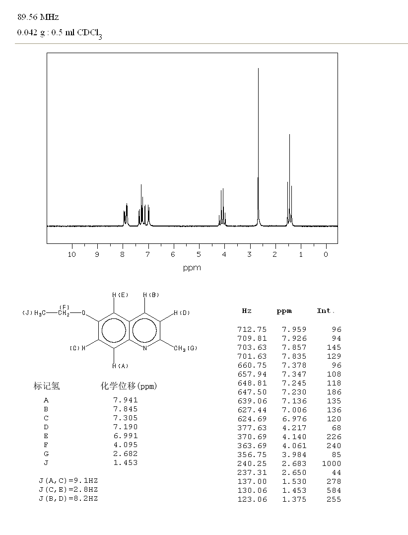 图谱