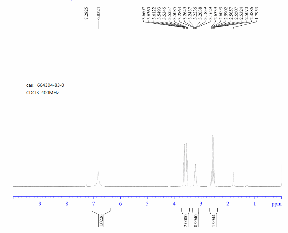 4-(trifluoroMethyl)-2-Pyrrolidinone(664304-83-0) <sup>1</sup>H NMR