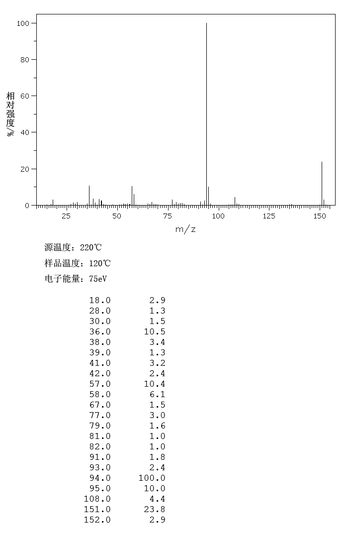 图谱