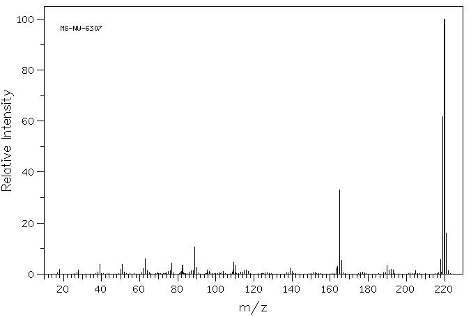 4,5-DIPHENYLIMIDAZOLE(668-94-0) 1H NMR