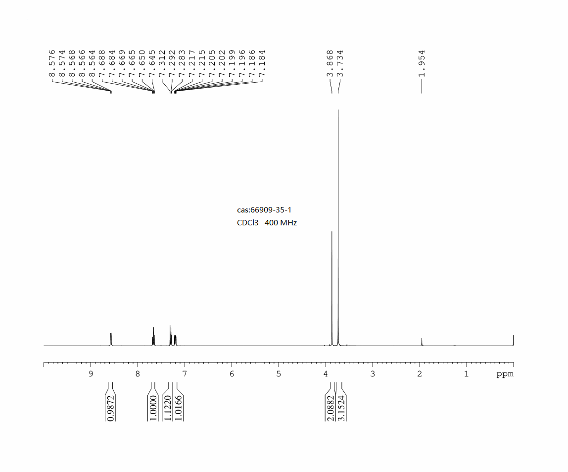 2-Chloro-4-methyl-5-pyridinecarbonitrile(66909-35-1) <sup>1</sup>H NMR