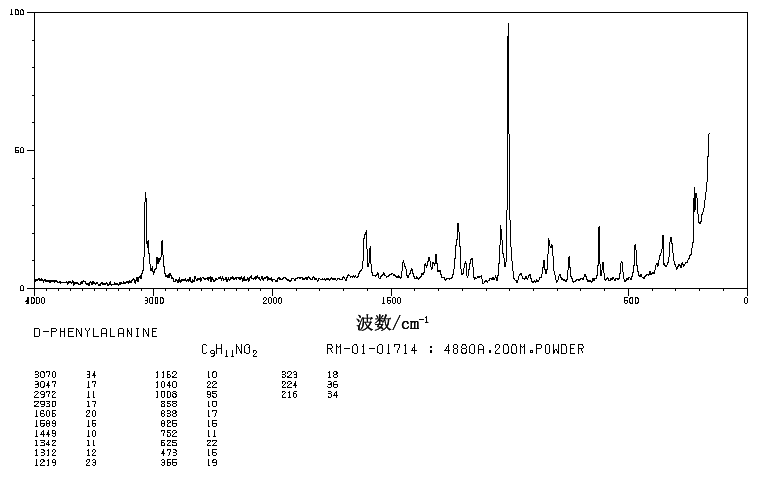 D-Phenylalanine(673-06-3) IR2