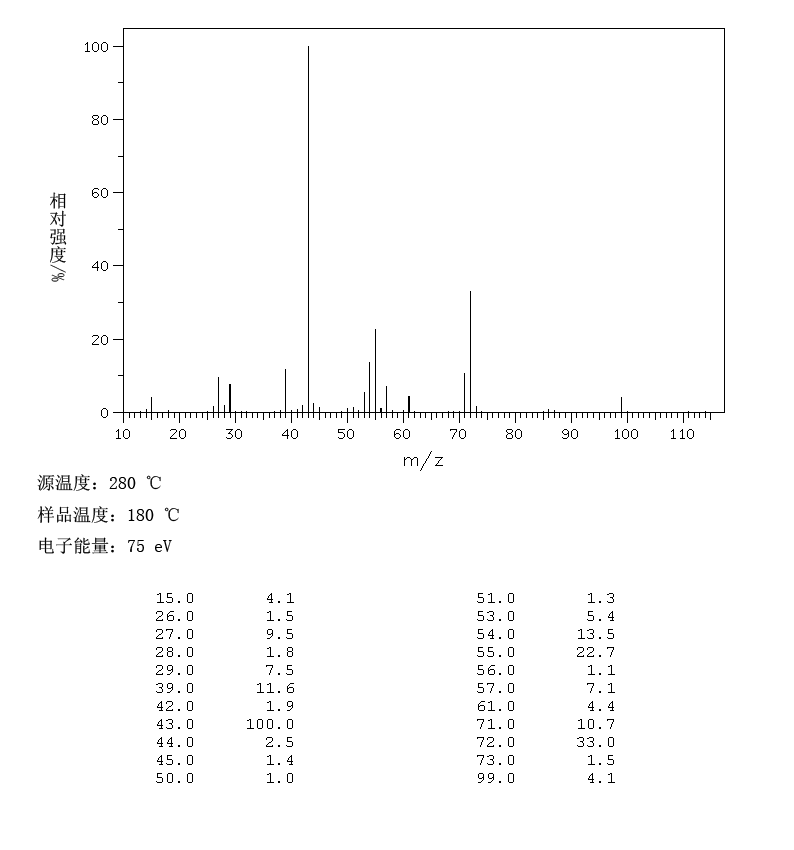 图谱