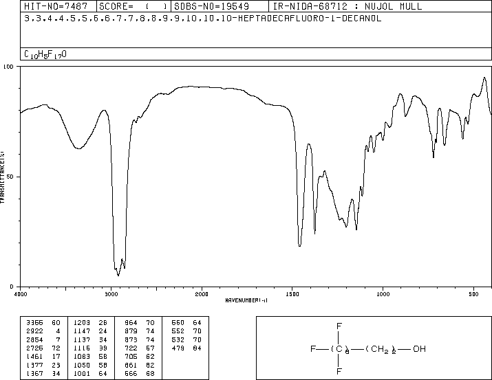 1H,1H,2H,2H-Perfluoro-1-decanol(678-39-7) IR2