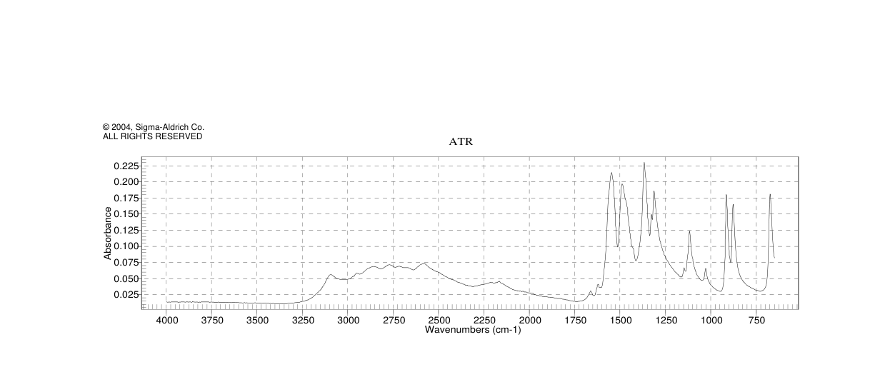 GLYCINE-13C2(67836-01-5) Raman