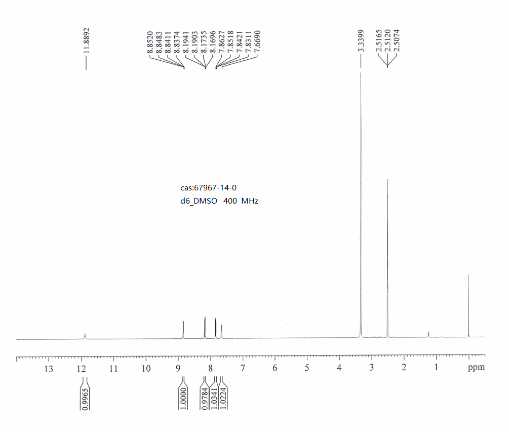 5-BROMO-[1,7]NAPHTHYRIDIN-8-OL(67967-14-0) <sup>1</sup>H NMR