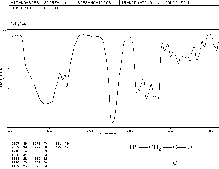 Thioglycolic acid(68-11-1) <sup>13</sup>C NMR