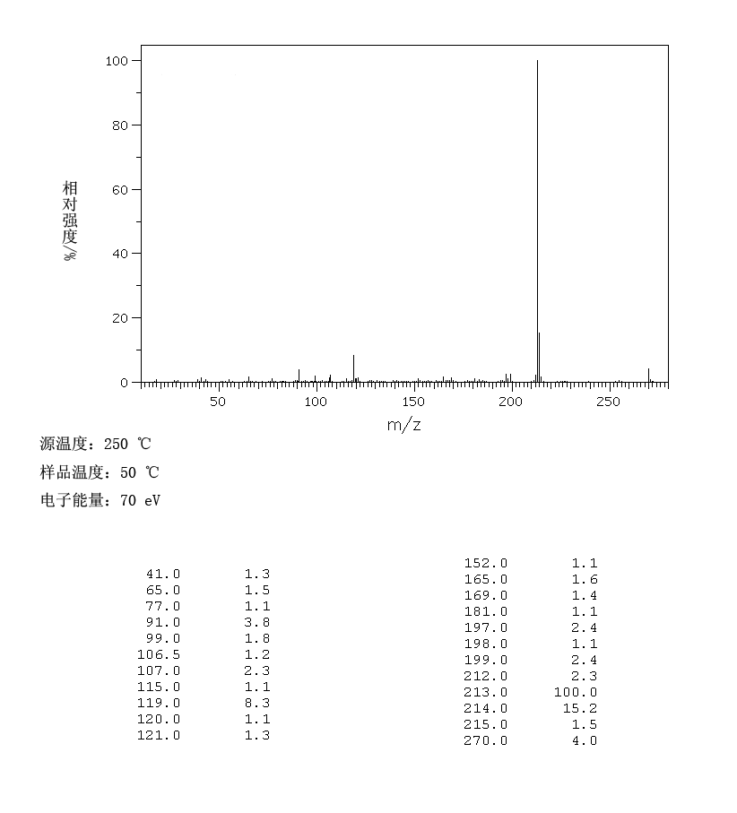 图谱