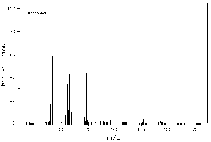 2,2-Dimethylglutaric acid(681-57-2) <sup>1</sup>H NMR