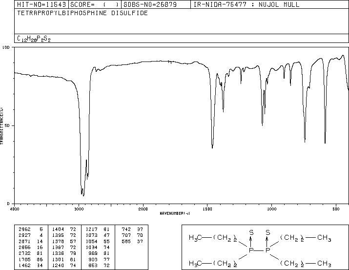 dipropylphosphinothioyl-dipropyl-sulfanylidene-phosphorane(6830-45-1) IR1
