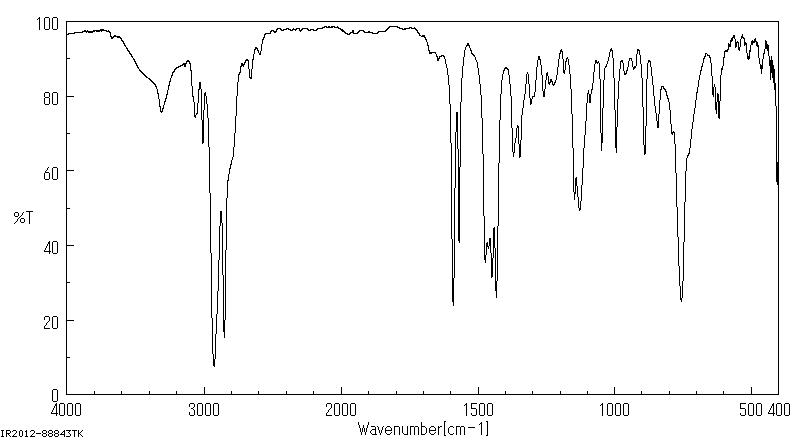2-(CYCLOHEXYLAMINOMETHYL)PYRIDINE(68339-45-7) MS