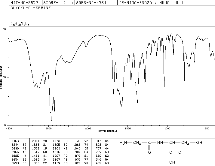 GLYCYL-DL-SERINE(687-38-7) IR1