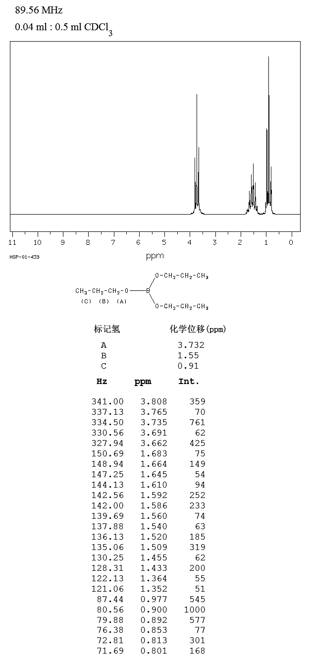 TRIPROPYL BORATE(688-71-1) IR1