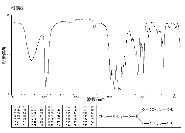 TRIPROPYL BORATE(688-71-1) IR1