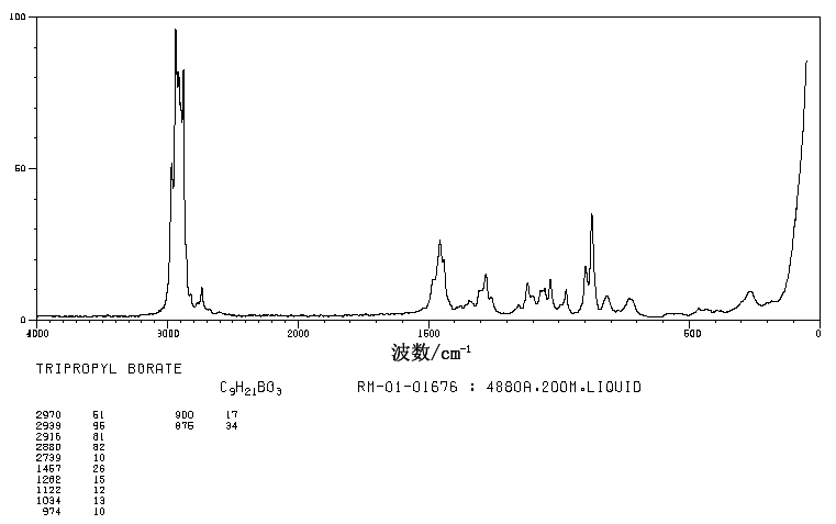 TRIPROPYL BORATE(688-71-1) IR1