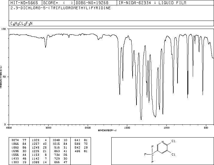 2,3-Dichloro-5-(trifluoromethyl)pyridine(69045-84-7) <sup>1</sup>H NMR
