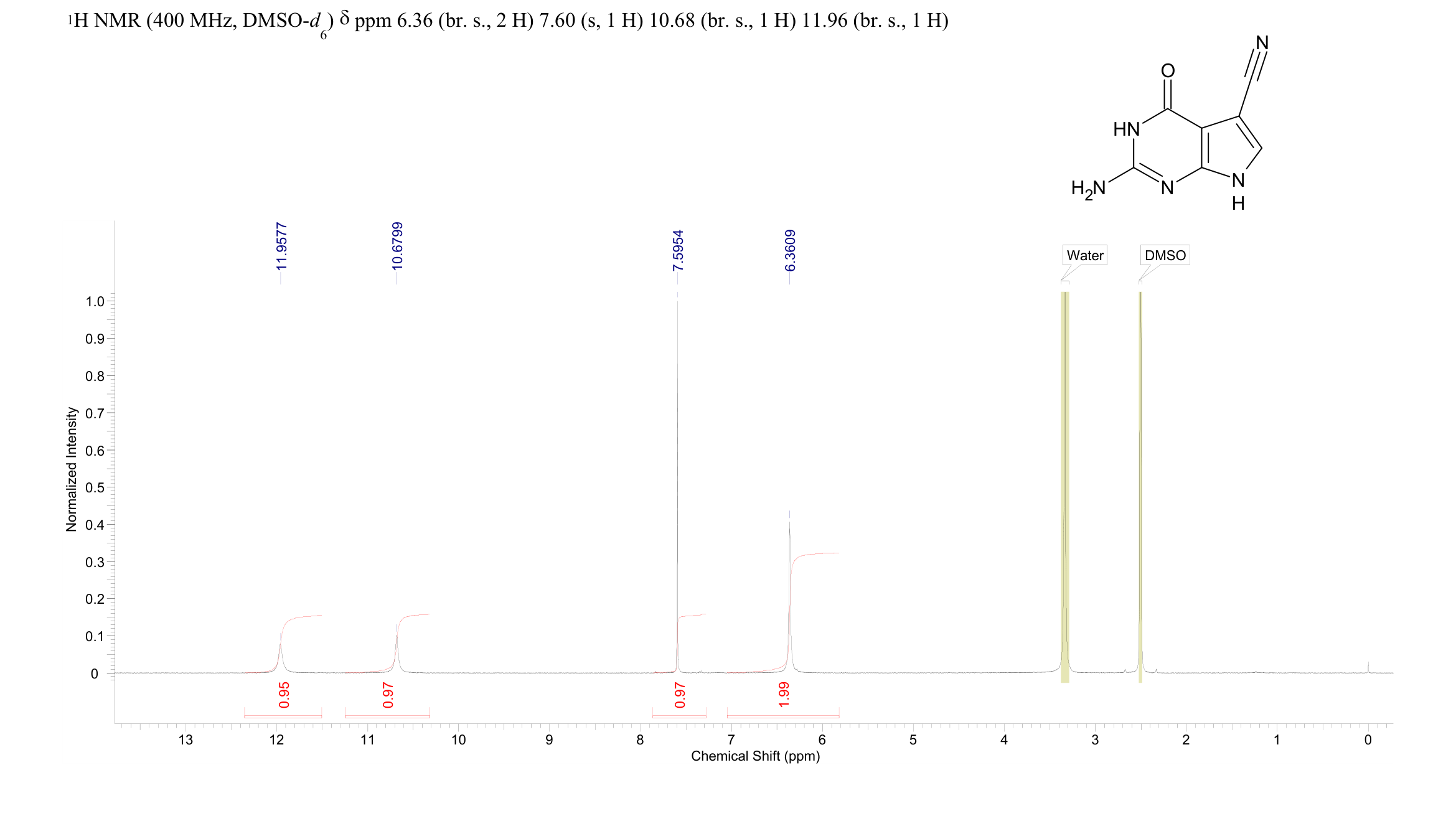 3H-Pyrrolo[2,3-d]pyrimidine-5-carbonitrile, 2-amino-4,7-dihydro-4-oxo-(69205-79-4) <sup>1</sup>H NMR