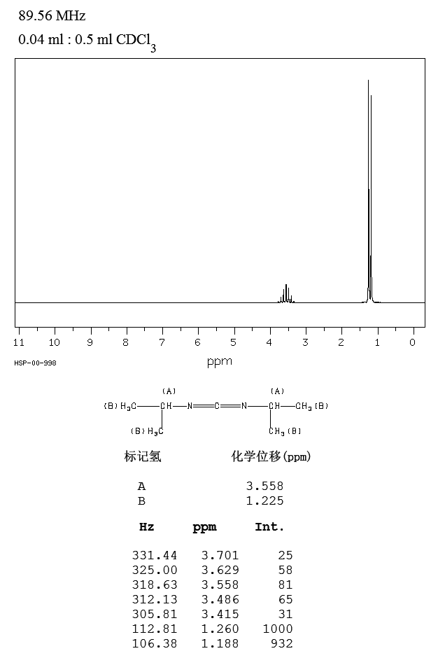 图谱