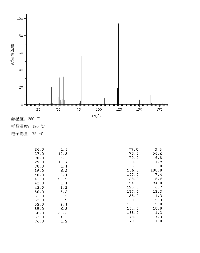 N-BUTYL NICOTINATE(6938-06-3) IR1