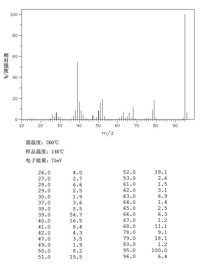 图谱