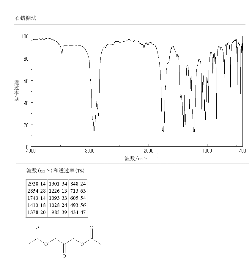 1-3-diacetoxyacetone-6946-10-7-ms-spectrum