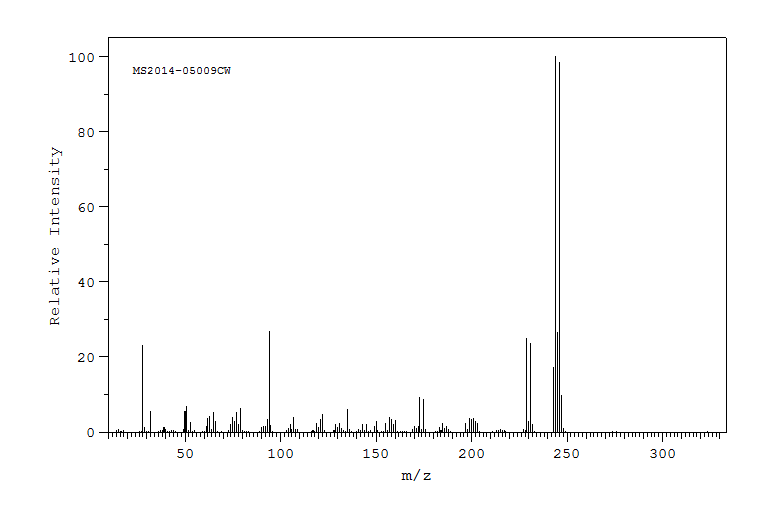 5-BROMOVERATRALDEHYDE(6948-30-7) <sup>1</sup>H NMR