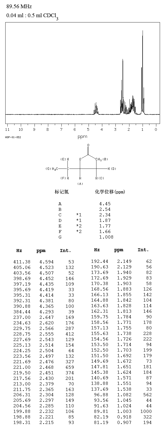 图谱